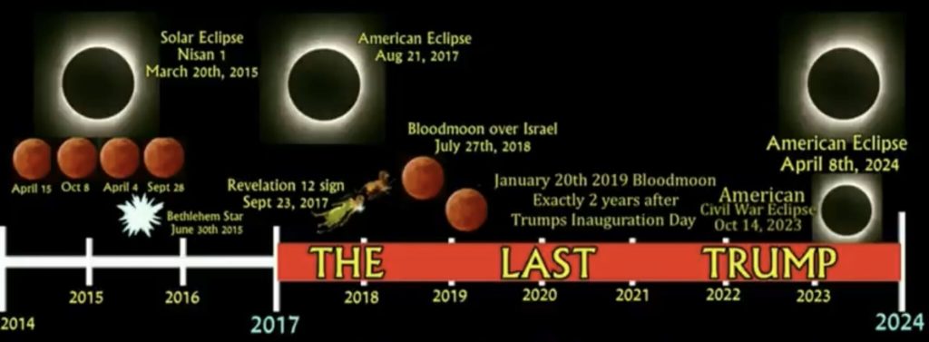 Eclipse Chart Photo